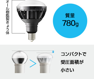 LEDioc LEDアイランプ E39口金形 | 照明用LED電球 | 岩崎電気