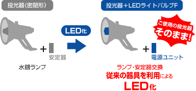 LEDioc LEDライトバルブF | 照明用LED電球 | 岩崎電気
