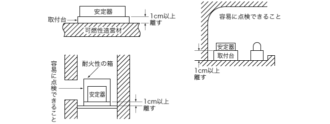 52%OFF!】 水銀灯 HID照明器具 安定器付き 投光器 工場 グラウンド