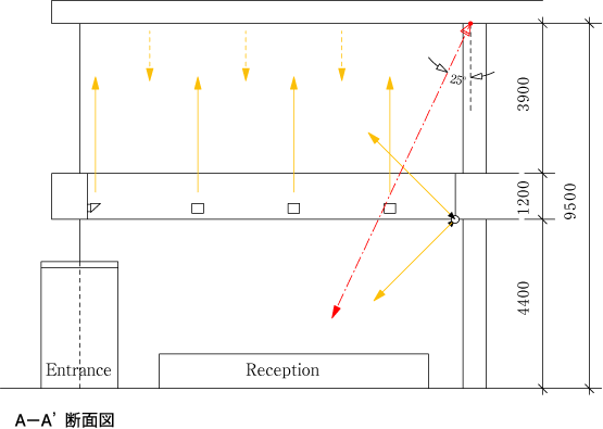 図6　吹抜け照明計画図(断面)
