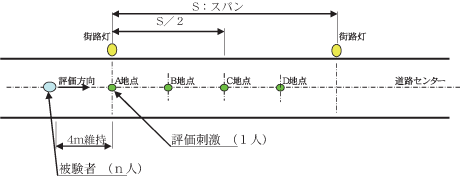 図5-1 実験手順図