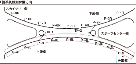 図8 器具数量及び配置配線系統図(上流側)