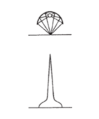 集光型　集光点使用