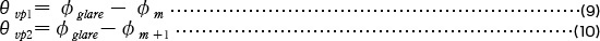 θvp1＝φglare-φm…(9) θvp2＝φglare-φm+1…(10)