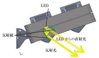 図3 配光制御イメージ