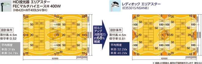 図7 配光性能比較