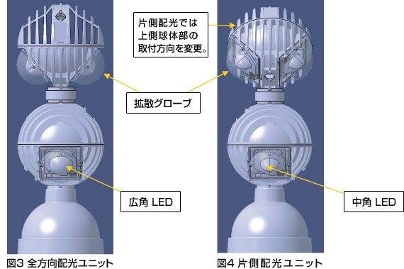 図3 全方向配光ユニットと図4 片側配光ユニット