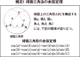 補足1 球面三角法の余弦定理