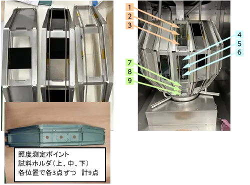 照度測定ポイント 試料ホルダ(上、中、下)各位置で各3点ずつ計9点