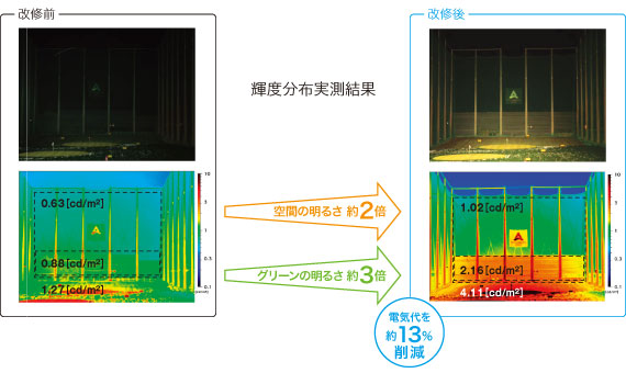 光環境評価システム「QUAPIX(クオピクス)」を使用して出力した改修後の輝度分布画像