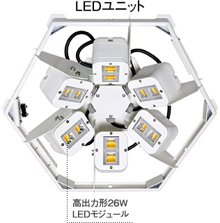 LEDユニット