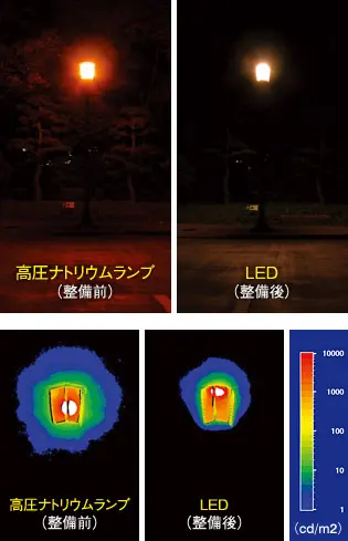 高圧ナトリウムランプとLEDの比較